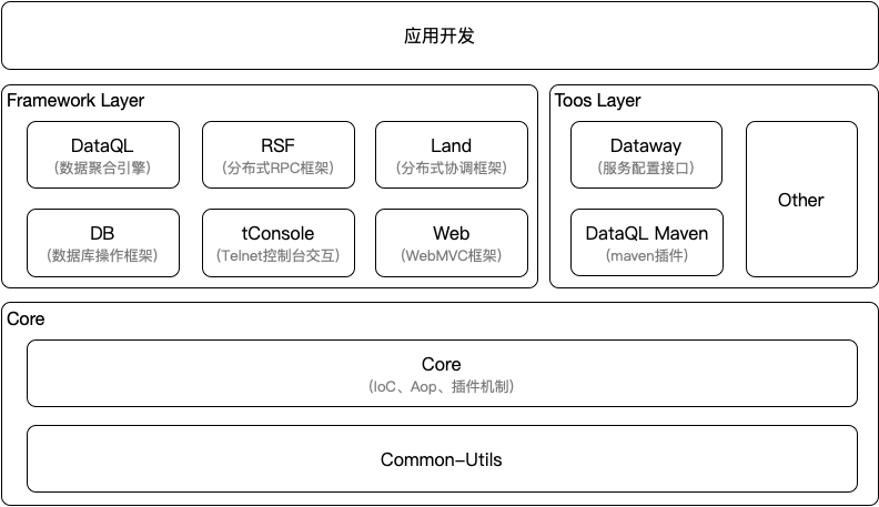 特点